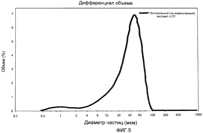 Пищевые продукты с высоким содержанием полифенолов какао, улучшенным вкусом и ароматом и измельченными экстрактами какао (патент 2476075)