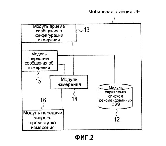 Мобильная станция и базовая станция радиосвязи (патент 2491777)