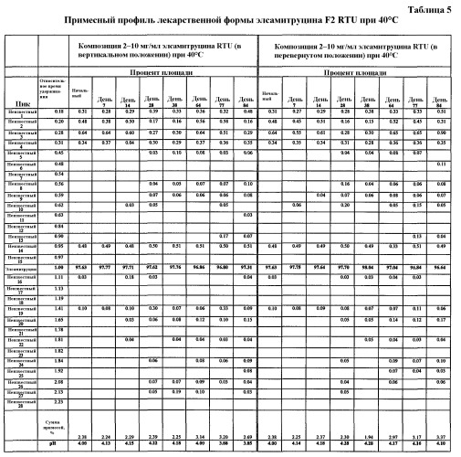 Композиции стабильных солей элсамитруцина (патент 2491056)