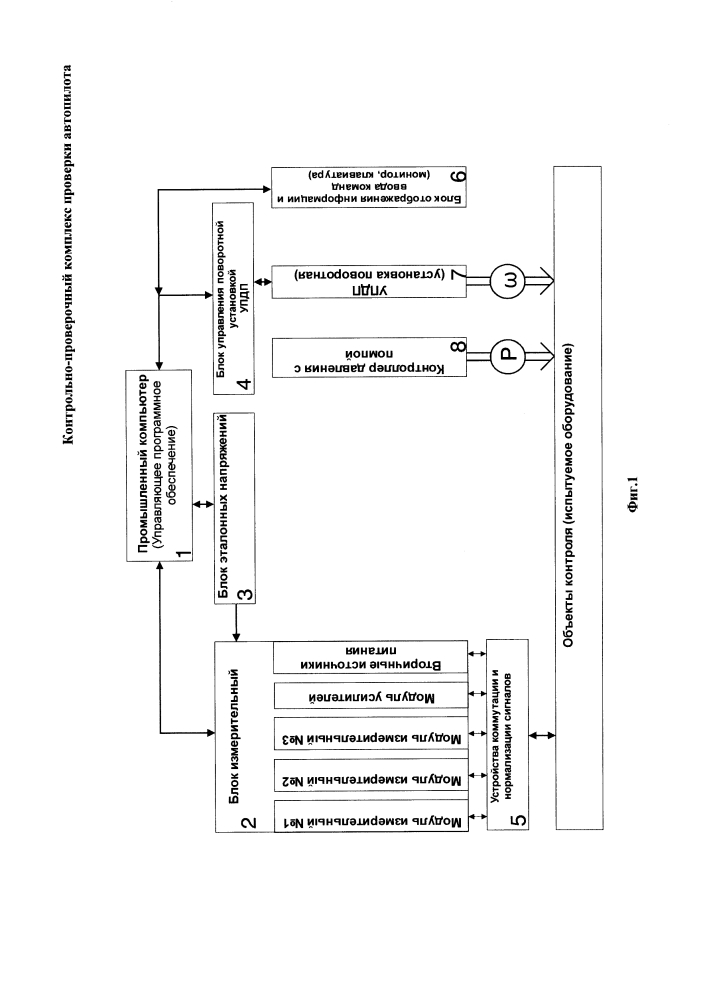 Контрольно-проверочный комплекс проверки автопилота (патент 2615850)