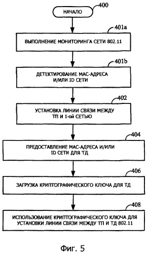 Система и способ для распределения параметров доступа беспроводной сети (патент 2431925)