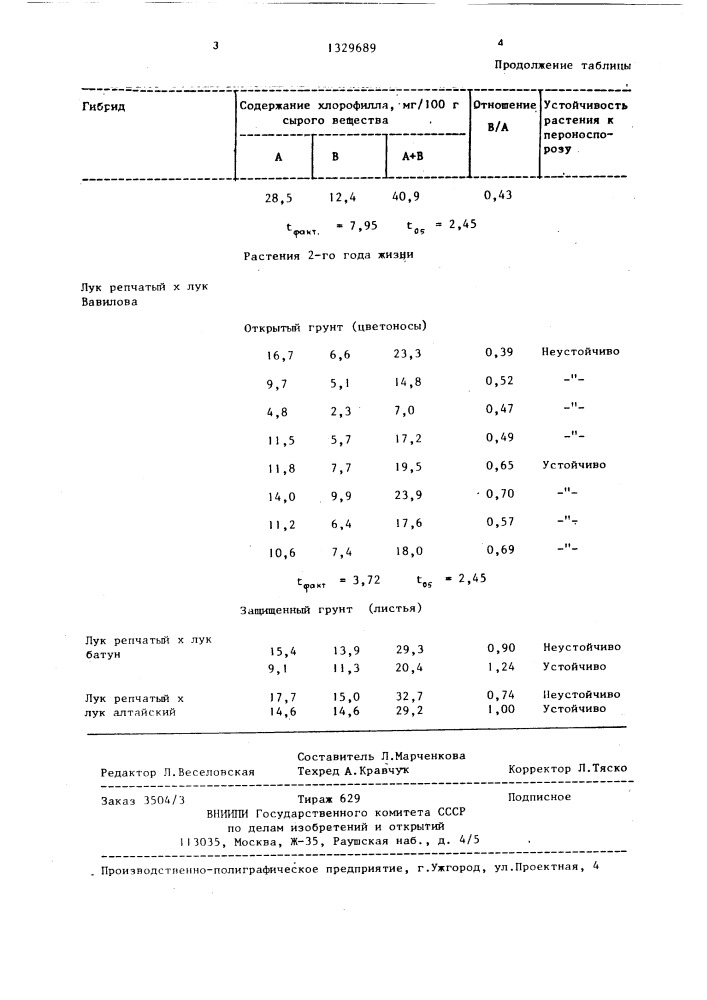 Способ определения устойчивости растений лука к пероноспорозу (патент 1329689)