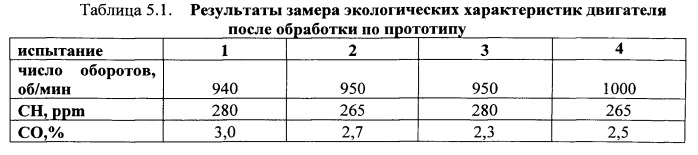 Способ восстановления двигателей (патент 2559074)