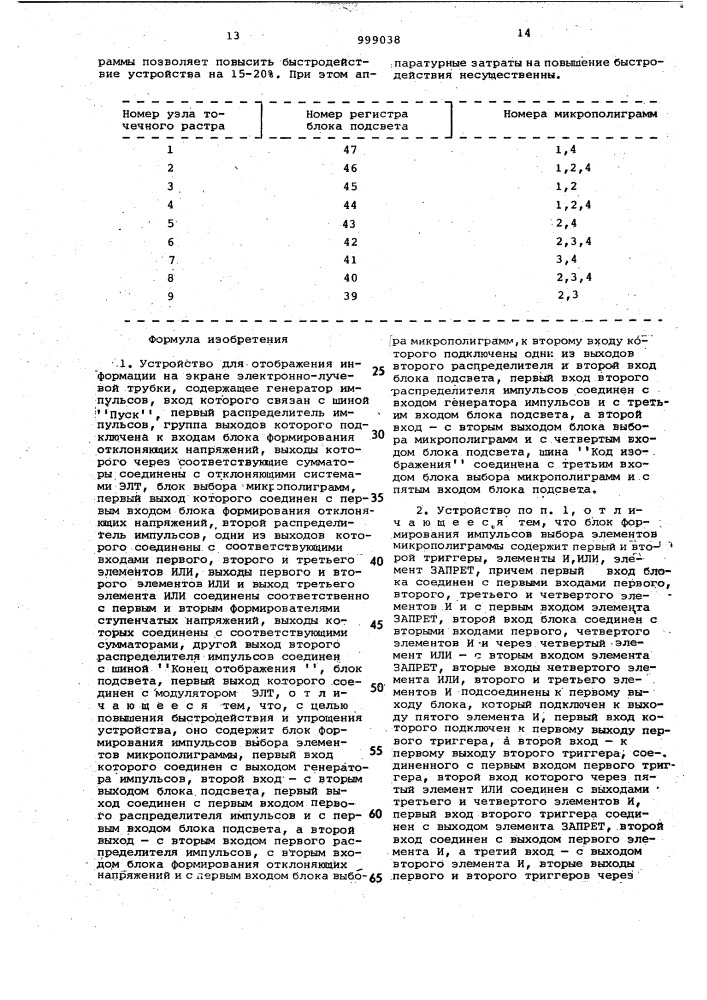 Устройство для отображения информации на экране электронно- лучевой трубки (патент 999038)