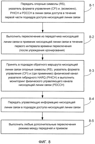 Временное мультиплексирование внутри подкадров (патент 2539972)