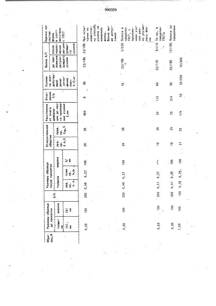 Способ регулирования формы тонколистового проката (патент 990359)