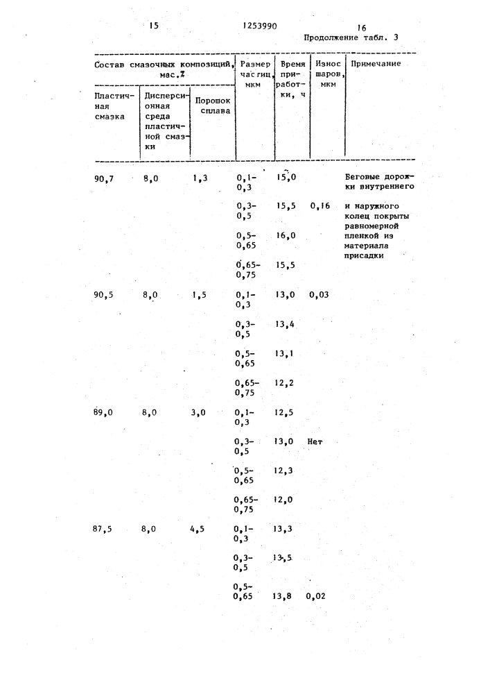 Металлоплакирующая смазочная композиция (патент 1253990)