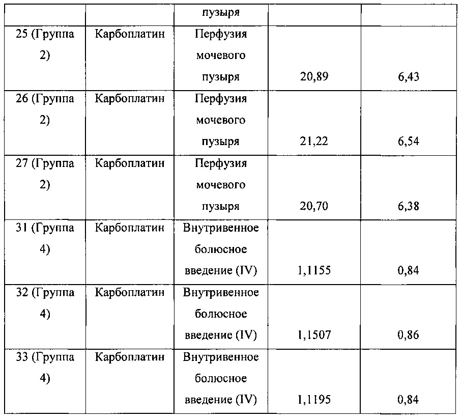 Способ лечения рака мочевого пузыря оксалиплатином, соответствующее устройство его доставки, способ и устройство его введения (патент 2657591)