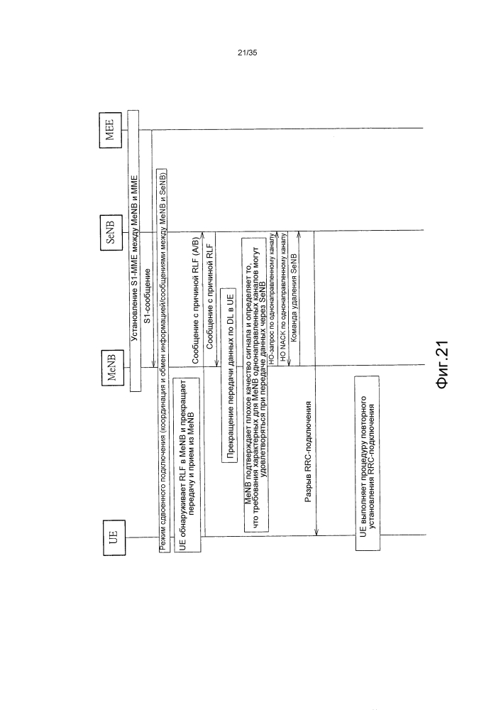 Способ обработки сбоя в линии радиосвязи (патент 2602981)