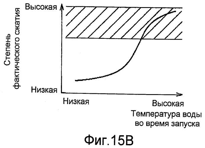 Двигатель внутреннего сгорания с искровым зажиганием (патент 2436980)