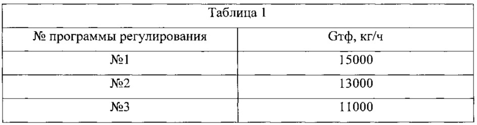 Способ регулирования авиационного турбореактивного двигателя с форсажной камерой сгорания (патент 2623707)