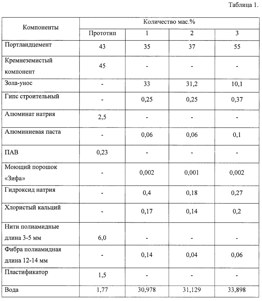 Сырьевая смесь для газобетона (патент 2635687)