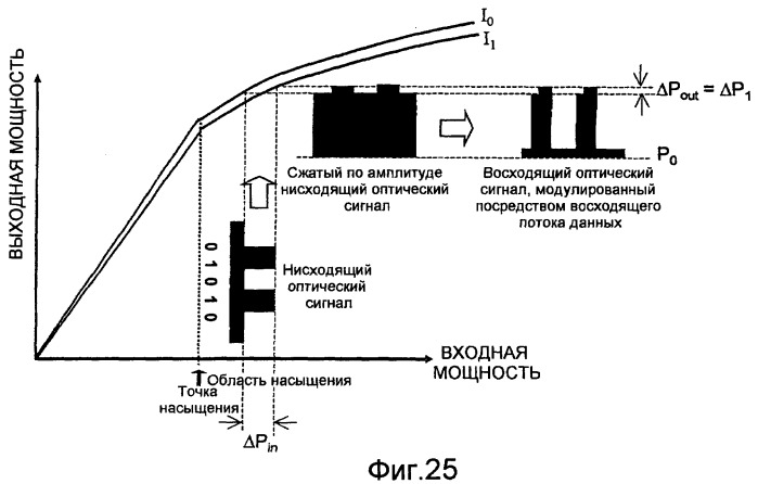 Устройство и способ для терминала оптической линии (olt) и модуля оптической сети (onu) в не зависимых от длины волны пассивных оптических сетях с мультиплексированием с разделением по длине волны (патент 2407169)