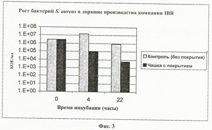 Упаковка с биоцидными свойствами для косметических средств и продуктов питания (патент 2464210)