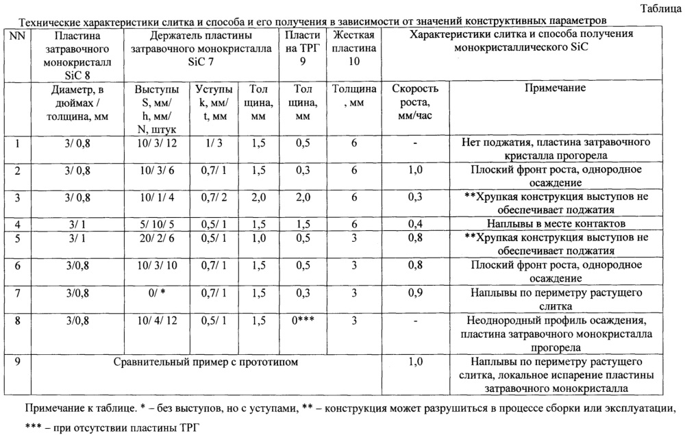 Способ получения монокристаллического sic (патент 2633909)