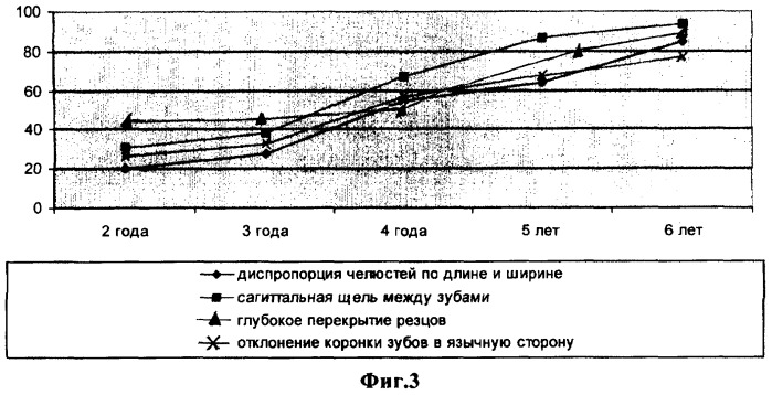 Способ диагностики и коррекции нарушений речи, связанных с натально обусловленной травмой шейного отдела позвоночника у детей (патент 2310373)