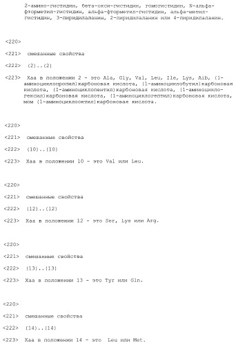 Производные глюкагон-подобного пептида-1 (glp-1) (патент 2401276)