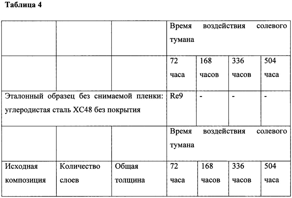 Резьбовой трубный компонент, защищенный с помощью пленки (патент 2664930)