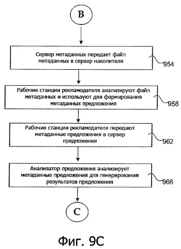 Система и способ эффективного выполнения процедуры распределения при использовании электронной магистральной сети (патент 2500030)