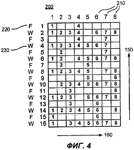 Многослойная текстильная крепирующая ткань (патент 2466234)
