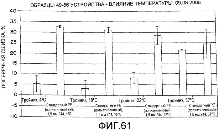 Устройство, система и способ смешивания (патент 2429056)