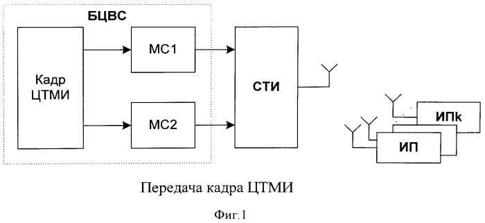 Способ передачи цифровой телеметрической информации (патент 2564242)