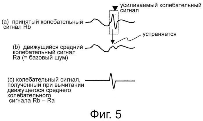 Способ и устройство для получения изображения зоны сварки (патент 2521720)