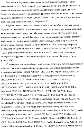 Иммуногенные композиции, содержащие lawsonia intracellularis (патент 2443430)