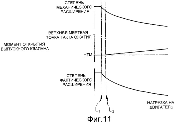 Двигатель внутреннего сгорания с искровым зажиганием (патент 2439351)
