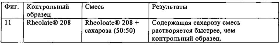 Легкорастворимый твердый неионогенный синтетический ассоциативный загуститель со способствующей растворению растворимой в воде добавкой (патент 2619270)