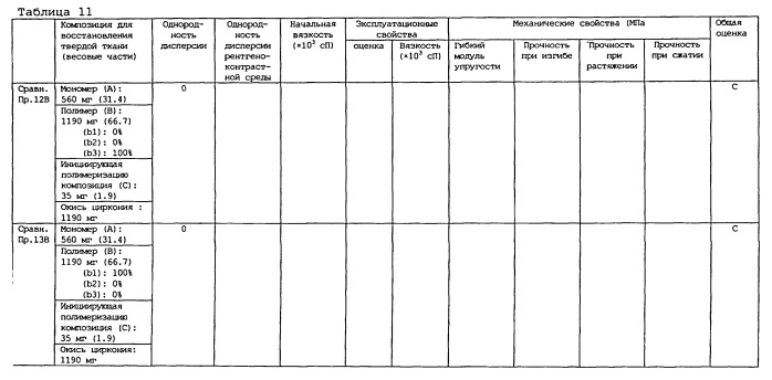 Композиция для восстановления твердой ткани (патент 2537130)