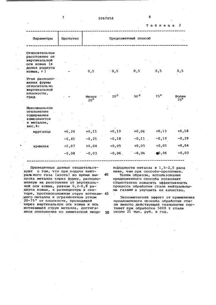 Способ обработки жидкой стали (патент 1067058)