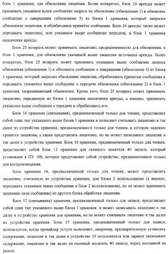 Блок источника лицензии, блок назначения лицензии и их способ (патент 2308074)