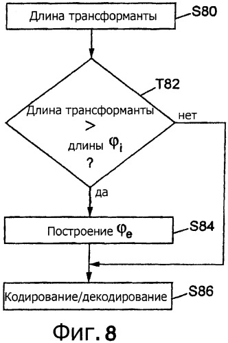 Способ обновления кодера посредством интерполяции фильтра (патент 2530327)