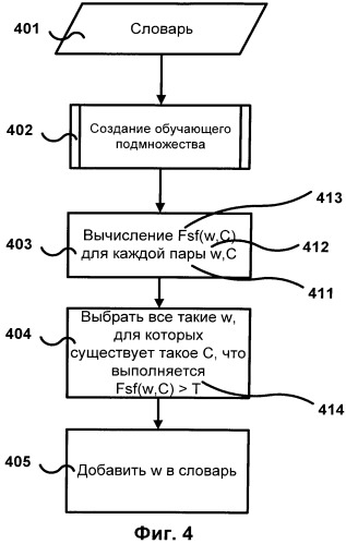 Итеративное пополнение электронного словника (патент 2549118)