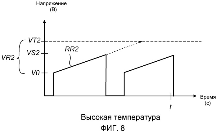 Способ и устройство для регулирования мощности, подаваемой на электростатический осадитель (патент 2509607)