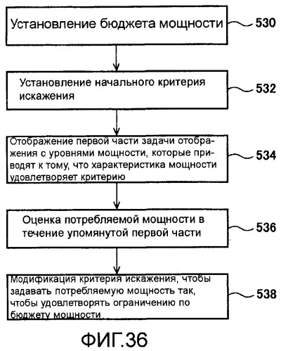 Способы и системы для управления источником исходного света дисплея с обработкой гистограммы (патент 2456679)