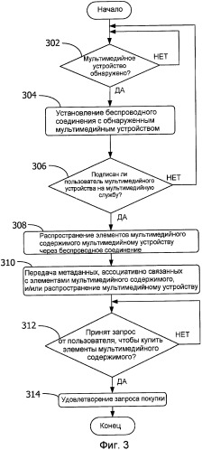 Присоединение устройств к службе совместного использования мультимедиа (патент 2449353)