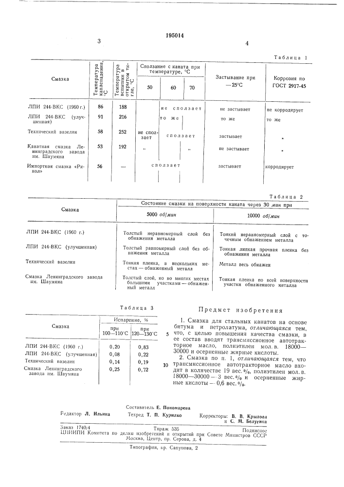 Смазка для стальных канатов (патент 195014)