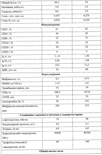 Способ лечения хронической плацентарной недостаточности (патент 2348399)