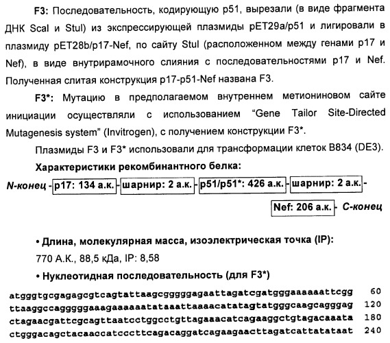 Вакцина для предупреждения и лечения вич-инфекции (патент 2441878)