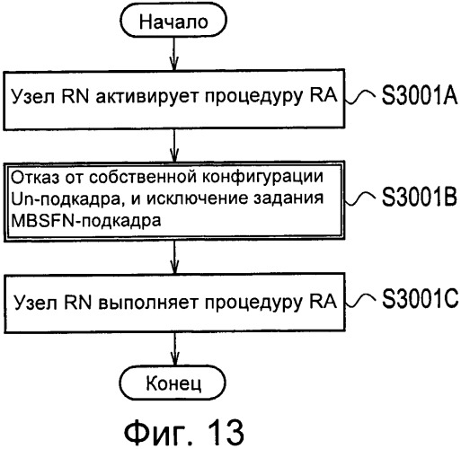 Способ мобильной связи, базовая радиостанция и ретрансляционный узел (патент 2530295)