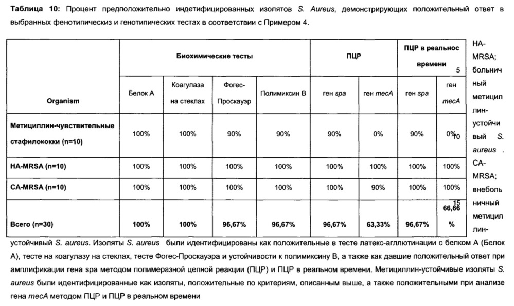 Соединения и способы лечения инфекций (патент 2666540)