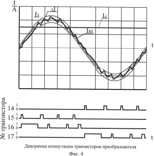Способ формирования сетевого тока четырехквадрантного преобразователя (патент 2419950)