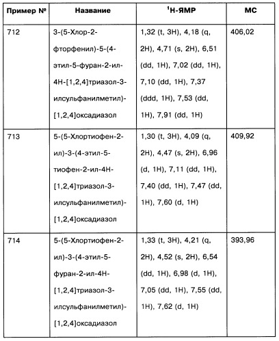 [1,2,4]оксадиазолы (варианты), способ их получения, фармацевтическая композиция и способ ингибирования активации метаботропных глютаматных рецепторов-5 (патент 2352568)