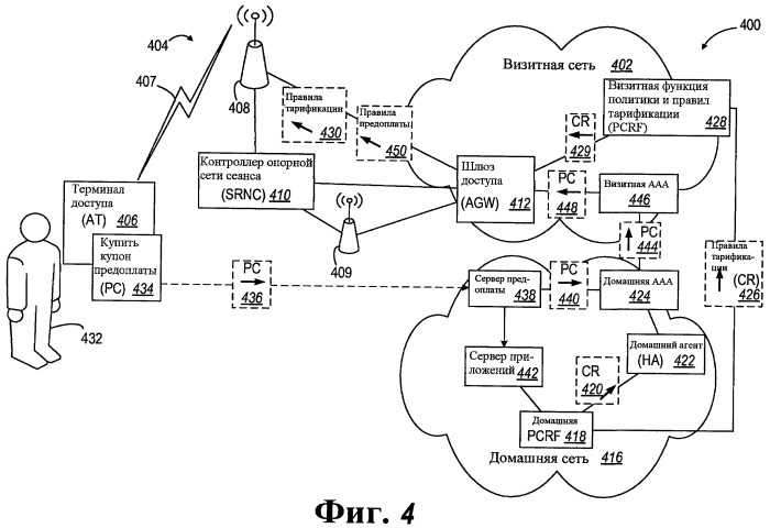 Способ и устройство для учета в мобильной сети пакетной передачи данных (патент 2451399)