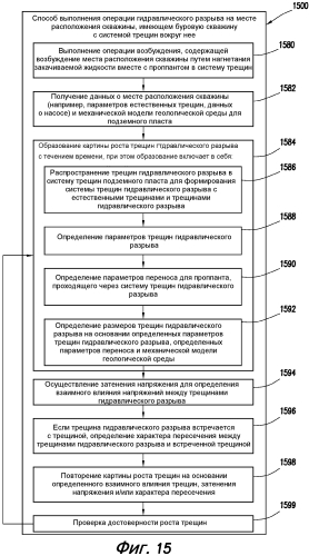 Моделирование взаимодействия трещин гидравлического разрыва в системах сложных трещин (патент 2575947)