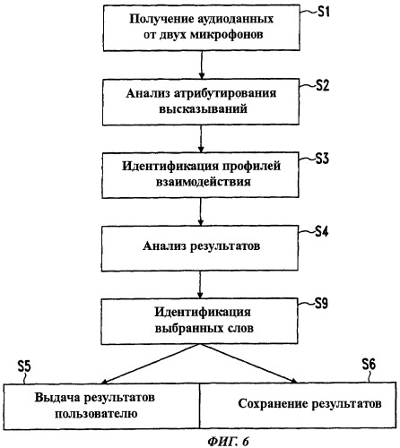 Способ электронного анализа диалога и система для осуществления этого способа (патент 2472219)