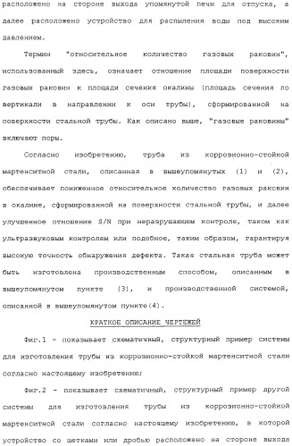 Труба из коррозионно-стойкой мартенситной стали и способ ее изготовления (патент 2323982)