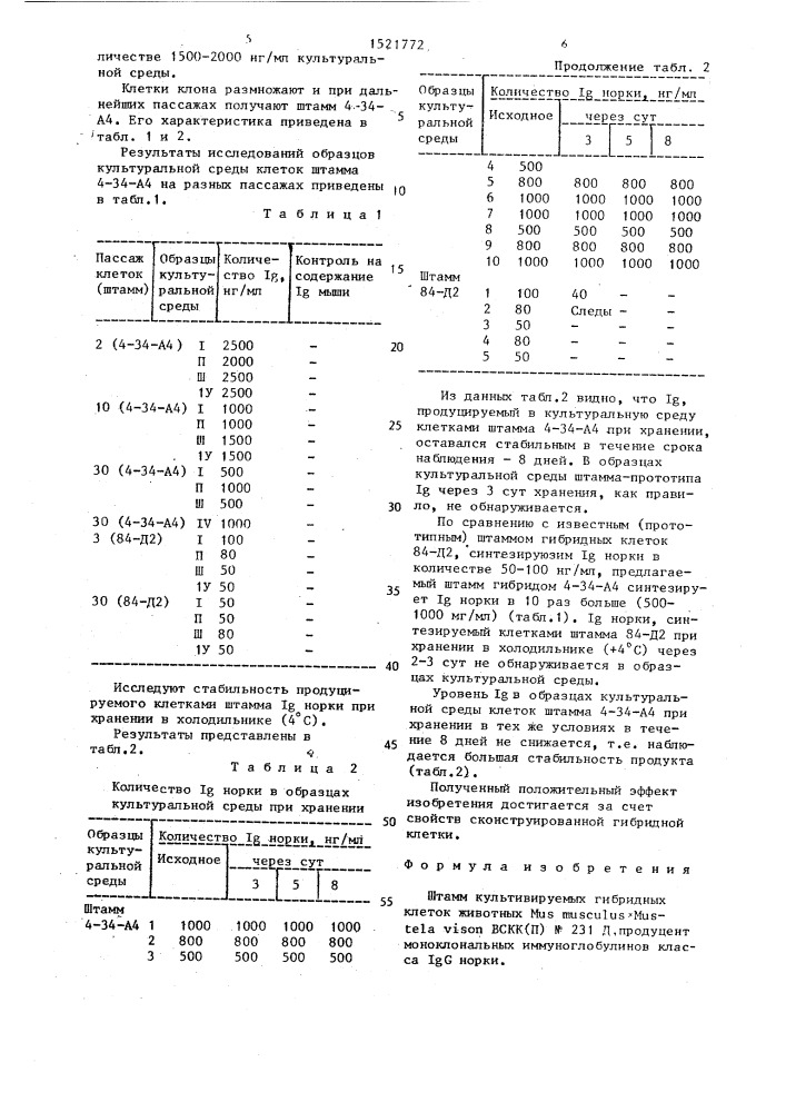 Штамм культивируемых гибридных клеток животных мus мusсulus х мusтеlа vison - продуцент многоканальных иммуноглобулинов класса j @ g норки (патент 1521772)